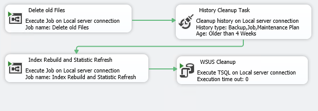 WSUS Cleanup step