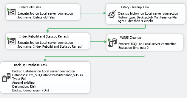 Backup DB
