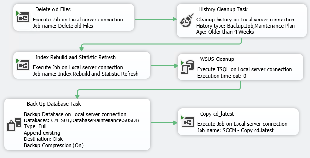 Maintenance Plan